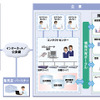 UNIVERGE 情報共有コンタクトセンターソリューションの概要の画像