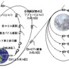 月周回軌道投入マヌーバ（LOI1）：地球周回軌道から月軌道へ投入するための軌道制御（図中12）の画像