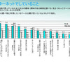 インターネットでしていることの画像