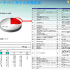 インターネットに対する危機意識の画像