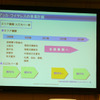 事業計画のスライドの画像