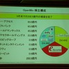1/3規定を遵守した株主構成の画像