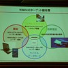 WiMAXの用途はPC以外にも広がっていくの画像