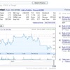 Bank of Chinaの株価情報の画像