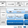FENICSメールの商品体系の画像