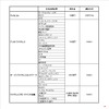 特定基地局免許申請企業の比較の画像