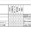 各陣営の編集部評価の画像
