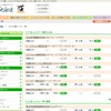 ポイント交換のパートナージャンル→トラベル・レジャー：旅行・マイルにANAマイレージクラブやノースウェスト航空のワールド・パークス・マイルモールがありますの画像
