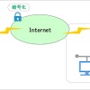 サービスイメージの画像