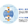 暗号化データベースのイメージの画像