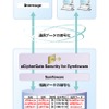eCipherGate Security for Symfowareのサービスイメージの画像