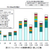 ウェブサイトの脆弱性の処理状況の画像