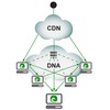 BitTorrent DNAのサービスイメージの画像