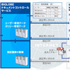 ドキュメントコントロールサービス運用イメージの画像