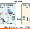 「PLC-ET/MY-G54-S」の使用例の画像