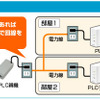 「PLC-ET/MY-R-S」の使用例の画像