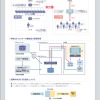 UNSAPS/UFの製品概要ページ。従来型ソリューションとの比較もグラフィカルに理解しやすくの画像