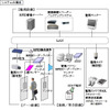 システムの構成の画像