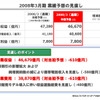 2008年3月期業績予想の見直しの画像