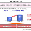 新たな割引サービスの画像