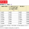 ベーシックコース料金表の画像