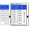 　なお、「ブループラン・バリュー」を選択した場合、端末購入時に適用される割引が減額されるが、基本使用料が安くなる。　ところで、なぜ24時間以内に新料金の発表（決定）が可能なのか、広報部に聞いてみた。回答は「トップの公約なので、全社一丸となって取り組んでいるだけです。」とのことだの画像