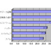 国内中小企業において深刻な脅威と捉えられている事項(単位　％)の画像