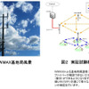 【左】竣工したWiMAX基地局風景　【右】実証試験概念図の画像