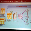 BlackBerryのネットワークアーキテクチャーの画像