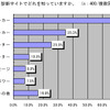 Q1.あなたは、Web 診断サイトでどれを知っていますか。　の画像