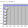 Q3. 1番面白いのはどれでしたか。の画像