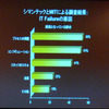 ITシステムの障害の原因の画像