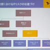 企業におけるリスクの分類の画像