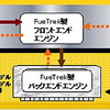 分散音声認識概念図の画像