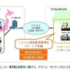 データセンター運用監視業務に関する、ブラジル　ポリテック社との協業概要の画像