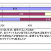 消費者金融会社への不満の画像
