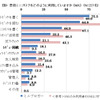 普段ミニブログをどのように利用していますかの画像