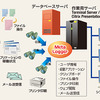 Meta Loggerの概念図の画像