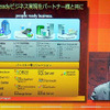 People Ready ビジネスを実現する製品群の画像
