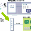 サービスイメージ図の画像