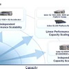 “Isilon IQ”製品ファミリの画像