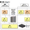 買う市のシステム構成概要の画像