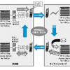 「HP IC-Chip Access Server for FeliCa」のモバイル、PC、リアルをまたがったサービスイメージ例の画像