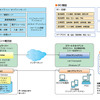 「R/POS」のネットワーク図の画像