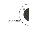 上記画像の撮影位置の画像