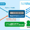 「Webアクセスシェイパ」の運用例の画像