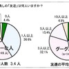 調査結果グラフの画像