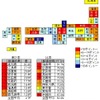 伸び率は今回の比率（％）と2006年12月12日〜12月18日の比率（％）との差。計測された件数なので、実際の回線種別シェアを反映しているわけではないが、積極的なネットワークユーザが全国的に「光」にシフトしたことが見てとれるの画像
