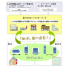 無線LANを取り巻く環境とWi-Fineのコンセプトの画像