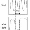 動作特性グラフの画像
